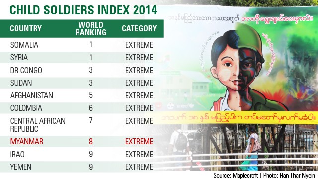 Child Soldiers Worldwide